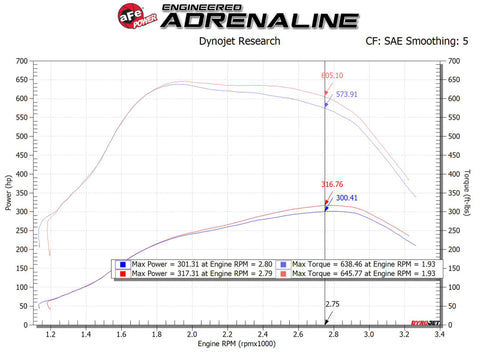 aFe MagnumFORCE Intakes Stage-2 PDS AIS PDS Ford Diesel Trucks 11-15 V8-6.7L (td) - 51-11872-1