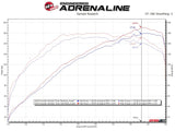 aFe Takeda 13-17 Hyundai Veloster L4-1.6L 2-1/2in 304 SS Axle-Back Exhaust w/ Polished Tips - 49-37019-P