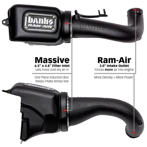 Banks Power 18-21 Jeep 2.0L Turbo Wrangler (JL) Dry Filter Ram-Air Intake System - 41844-D