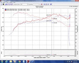 Injen 16-20 Honda Civic/Civic Sport I4-1.5T Evolution Intake - EVO1500