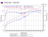Injen 03-05 Mazda 6 3.0L V6 Coupe & Wagon Polished Cold Air Intake - RD6070P