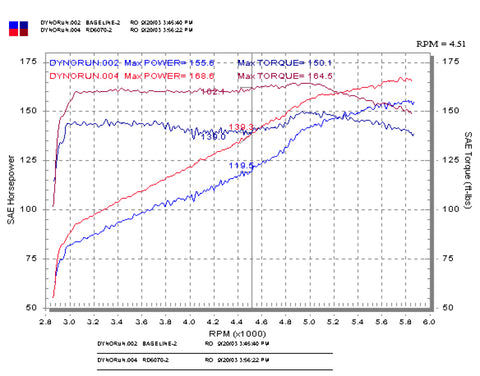 Injen 03-05 Mazda 6 3.0L V6 Coupe & Wagon Polished Cold Air Intake - RD6070P