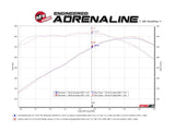 aFe POWER MACH Force-Xp 2.5in Axle-Back Exhaust System 16-20 Chevrolet Camaro SS V8 6.2L - Black - 49-44118-B