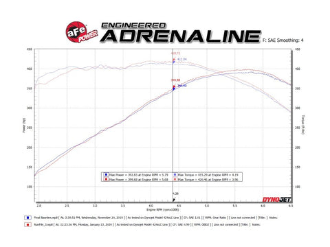 aFe POWER MACH Force-Xp 2.5in Axle-Back Exhaust System 16-20 Chevrolet Camaro SS V8 6.2L - Polished - 49-44118-P