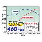 Edelbrock Crate Engine Vic Edelbrock Signature Series 383 CI 460 Hp - 46213