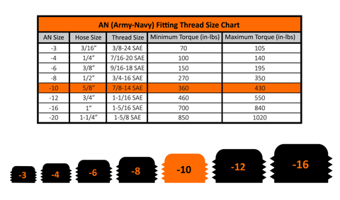 Fleece Performance Universal -10AN 90Deg to Hose Barb - Black - FPE-PL-90-10
