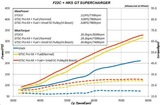 HKS GT2 S/C SYSTEM PRO AP1/AP2 JDM USDM - 12001-AH010