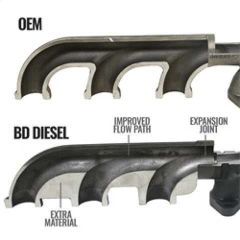 BD Diesel Cast Exhaust Manifold - Dodge 6.7L 2008-2012 - 1045965
