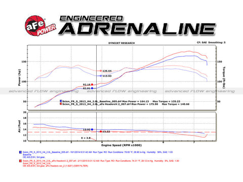 aFe 12-17 Toyota 86 / FRS / BRZ Twisted Steel 304 Stainless Steel Long Tube Header w/ Cat - 48-36005-1HC