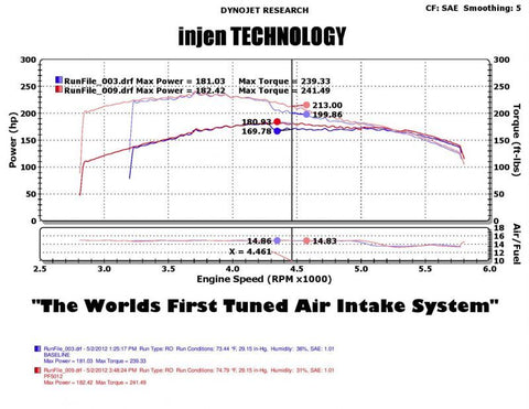 Injen 05-07 Jeep Grand Cherokee WK 4.7L V8 Polished Tuned Air Intake w/ MR Tech - PF5012P