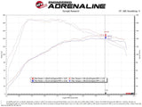 aFe MagnumFORCE Stage-2 Pro DRY S Cold Air Intake System 19-20 Volkswagen Jetta L4-1.4L (t) - 54-13049D