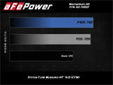 aFe 20-24 Ford Diesel Trucks V8-6.7L (td) Momentum HD Cold Air Intake System w/ Pro DRY S Filter - 50-70007D-1