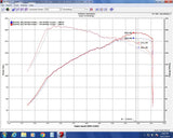 Injen 17-20 Honda Civic Si 1.5L Turbo (Sedan Only) 3in Cat-Back Stainless Steel Exhaust - SES1581TT