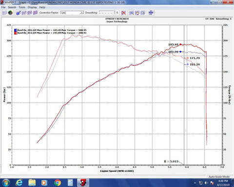 Injen 17-20 Honda Civic Si 1.5L Turbo (Sedan Only) 3in Cat-Back Stainless Steel Exhaust - SES1581TT