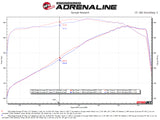 aFe 11-21 Dodge Durango V6-3.6L / V8-5.7L MACH Force-Xp 304 SS Cat-Back Exhaust System w/ Black Tip - 49-32086-B