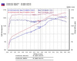 Injen 03-05 Mazda 6 3.0L V6 Coupe & Wagon Black Cold Air Intake **SPECIAL ORDER** - RD6070BLK