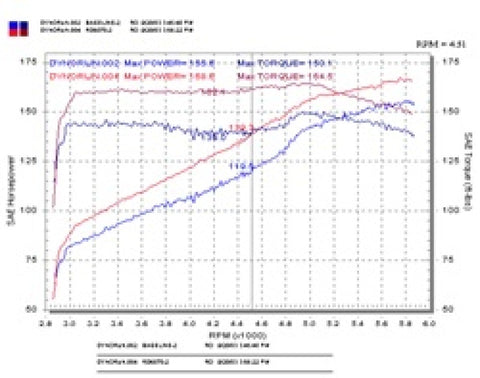 Injen 03-05 Mazda 6 3.0L V6 Coupe & Wagon Polished Cold Air Intake - RD6070P