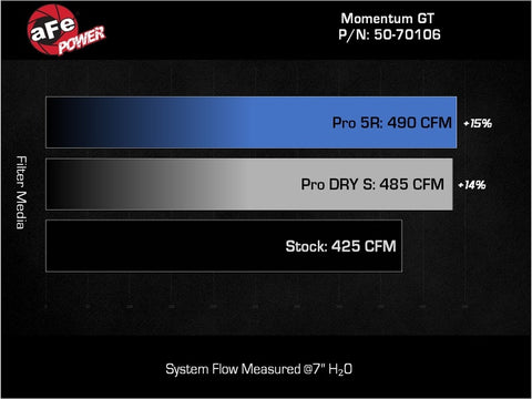 aFe POWER Momentum GT Pro Dry S Intake System 22-23 Jeep Wagoneer (WS) V8-5.7L - 50-70106D