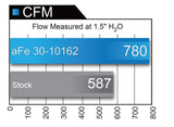 aFe MagnumFLOW Air Filters OER P5R A/F P5R Ford F-150 09-12 V8-4.6L/5.4L/6.2L - 30-10162