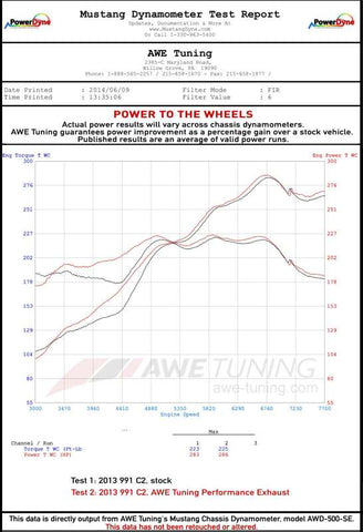 AWE Tuning 991 Carrera Performance Exhaust - Chrome Silver Tips - 3015-32044