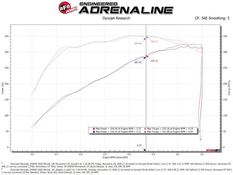 aFe  Momentum Cold Air Intake System w/Pro Dry S Filter 20 GM 2500/3500HD 2020 V8 6.6L - 50-70055D