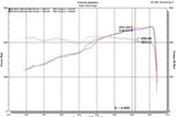 Injen 18-20 Jeep Wrangler JL L4-2.0L Turbo / V6-3.6L SS Axle-back Exhaust - Black - SES5005BLK