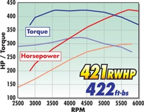 Edelbrock Supercharger Stage 1 - Street Kit 2011-2014 Ford F-150 5 0L w/ Tuner - 1584
