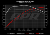 APR 24-25 Volkswagen Atlas/Atlas Cross Sport/22-24 Volkswagen GTI EA888.4 (LK2) 2.0T PCU - EM100051