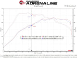 aFe 15-19 VW Golf R (MKVII) L4-2.0L (t) Track Series Carbon Fiber Intake System w/ Pro 5R Filter - 57-10016R