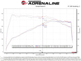 aFe Takeda Momentum Pro Dry S Cold Air Intake System 2021 Toyota Supra L4 2.0L Turbo - 56-70037D