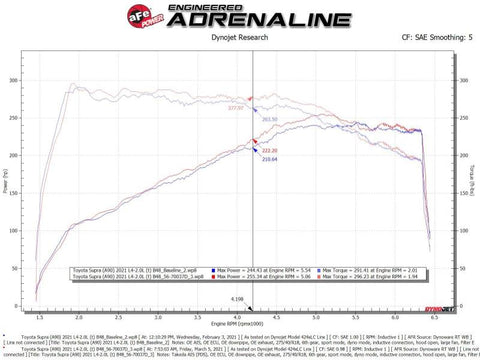 aFe Takeda Momentum Pro Dry S Cold Air Intake System 2021 Toyota Supra L4 2.0L Turbo - 56-70037D
