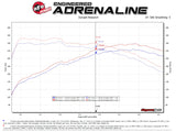 aFe Hyundai Veloster N 21-22 L4-2.0L (t) Takeda Cat-Back Exhaust System- Polished Tips - 49-37030-P