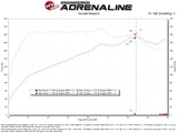 aFe 21-26 Hyundai Elantra L4-16.L (t) Takeda Momentum Cold Air Intake w/ Pro DRY S Filter - 56-70074D