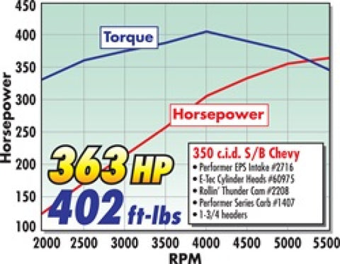 Edelbrock SB Chevy Vortec Perf Eps Intake Manifold - 2716