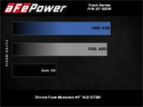 aFe 19-23 Nissan Patrol 4.8L L6 Track Series Carbon Fiber Intake System w/Pro DRY S Filter - 57-10019D