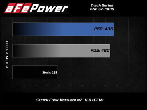aFe 19-23 Nissan Patrol 4.8L L6 Track Series Carbon Fiber Intake System w/Pro DRY S Filter - 57-10019D