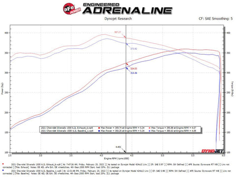 aFe Gemini XV 4in to Dual 3in 304 SS Cat-Back Exhaust w/ Cutout 19-21 GM Silverado/Sierra V8-6.2L - 49-34140