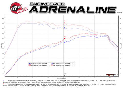aFe MACHForce XP 3in-2.5in SS Exhaust Cat-Back 15-17 Volkswagen GTI (MKVII) L4-2.0L (t) - Polished - 49-36418-P