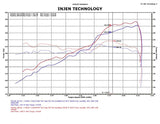 Injen 11 Dodge Durango 3.6L V6 Polished Power-Flow Short Ram Intake w/ MR Tech & Nano Filter - PF5020P