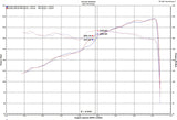 Injen 18-20 Jeep Wrangler JL V6-3.6L & L4-2.0L(t) High Tuck Axle Back Exhaust - SES5006AB
