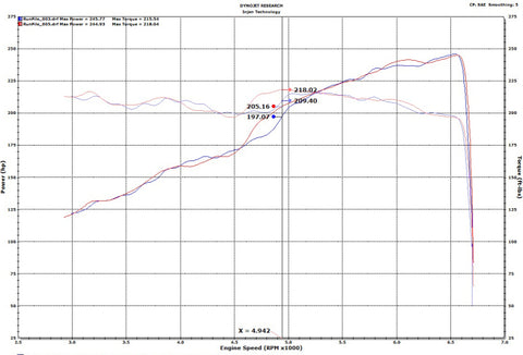 Injen 18-20 Jeep Wrangler JL V6-3.6L & L4-2.0L(t) High Tuck Axle Back Exhaust - SES5006AB