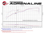aFe POWER Magnum FORCE Stage-2 Pro DRY S Cold Air Intake System Ford Edge 09-14 3.5L - 51-12842