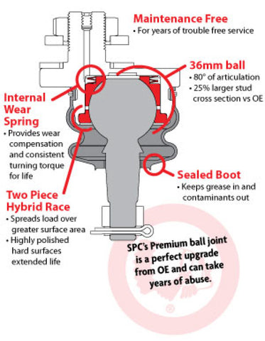 SPC Performance Replacement Ball Joint on SPC Arms 25455/25465/25480/25590 - 25002