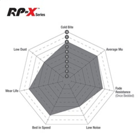 EBC Racing Alcon H-Type RC4463 Calipers / AP Racing CP3228/CP5147 Calipers RP-X Brake Pads - DP8003RPX