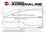 aFe Twisted Steel 3in Rear Down-Pipe/Mid Pipe 2017+ Honda Civic Type R I4 2.0L (t) - 49-36617