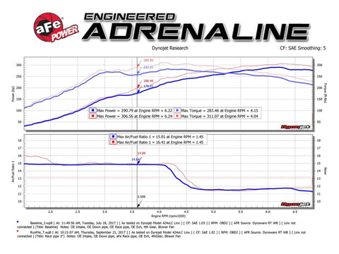 aFe Twisted Steel 3in Rear Down-Pipe/Mid Pipe 2017+ Honda Civic Type R I4 2.0L (t) - 49-36617