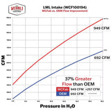 Wehrli 11-16 Chevrolet Duramax LML 4in Intake Kit - WCFab Grey - WCF100194-GRY