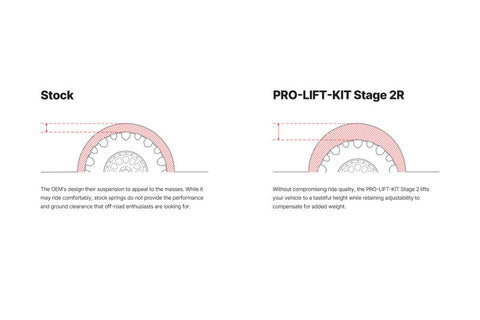 Eibach 10-23 Lexus GX460 (Non-Airbag) Pro-Truck Lift Kit System Stage 2R - E86-59-006-03-22