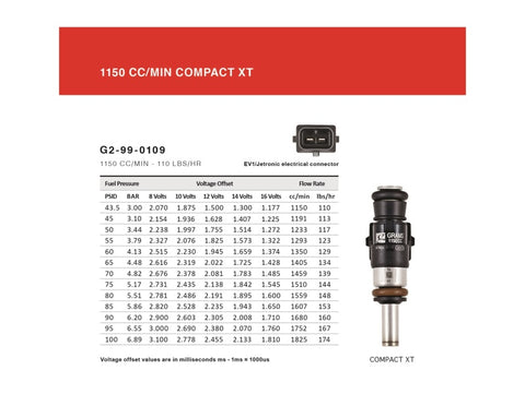 Grams Performance 1150cc 911/ 996/ 997 INJECTOR KIT - G2-1150-1300