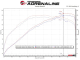 aFe Takeda 2-1/2in to 3in SS-304 Cat-Back Exhaust w/ C/F Tips 13-17 Hyundai Veloster L4-1.6L - 49-37018-C